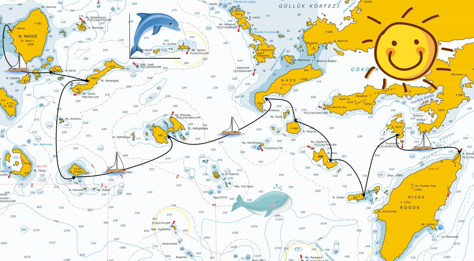 Mappa dell'itinerario da Naxos a Rodi